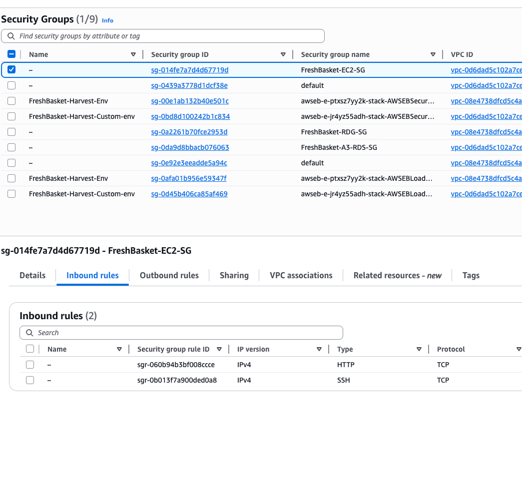 Security groups AWS evidence screenshot