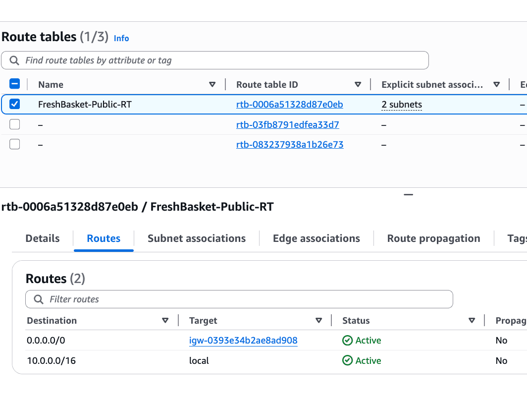 Route table + Internet Gateway AWS evidence screenshot